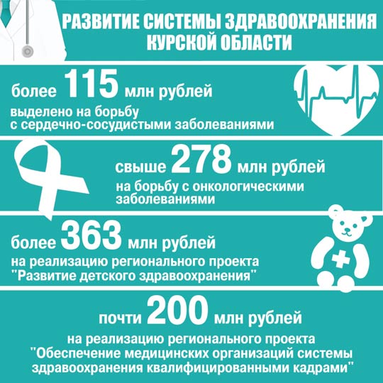 Про систему здравоохранения