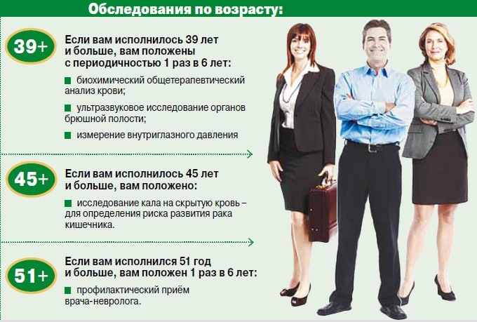 Время на диспансеризацию